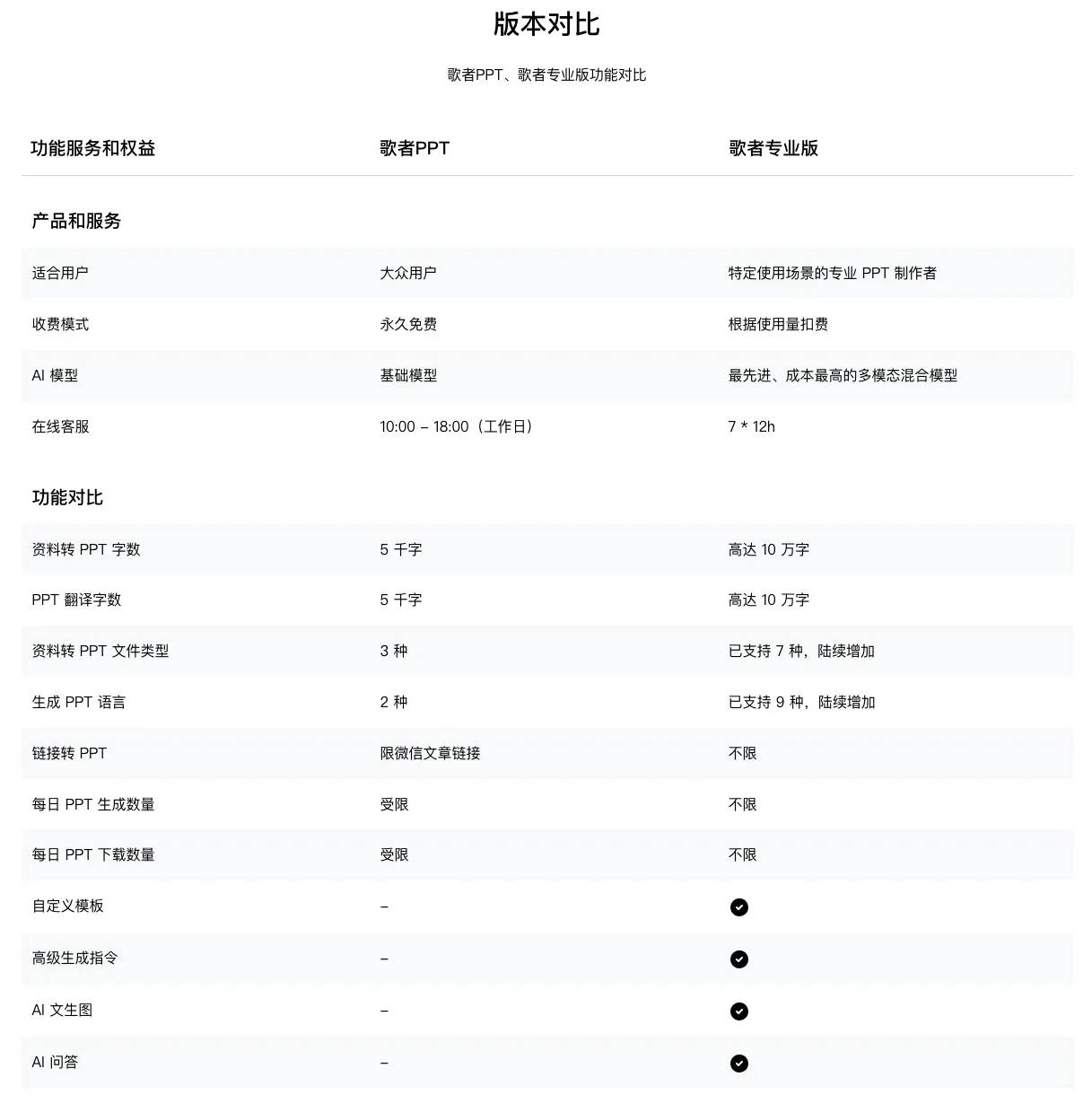 歌者 PPT