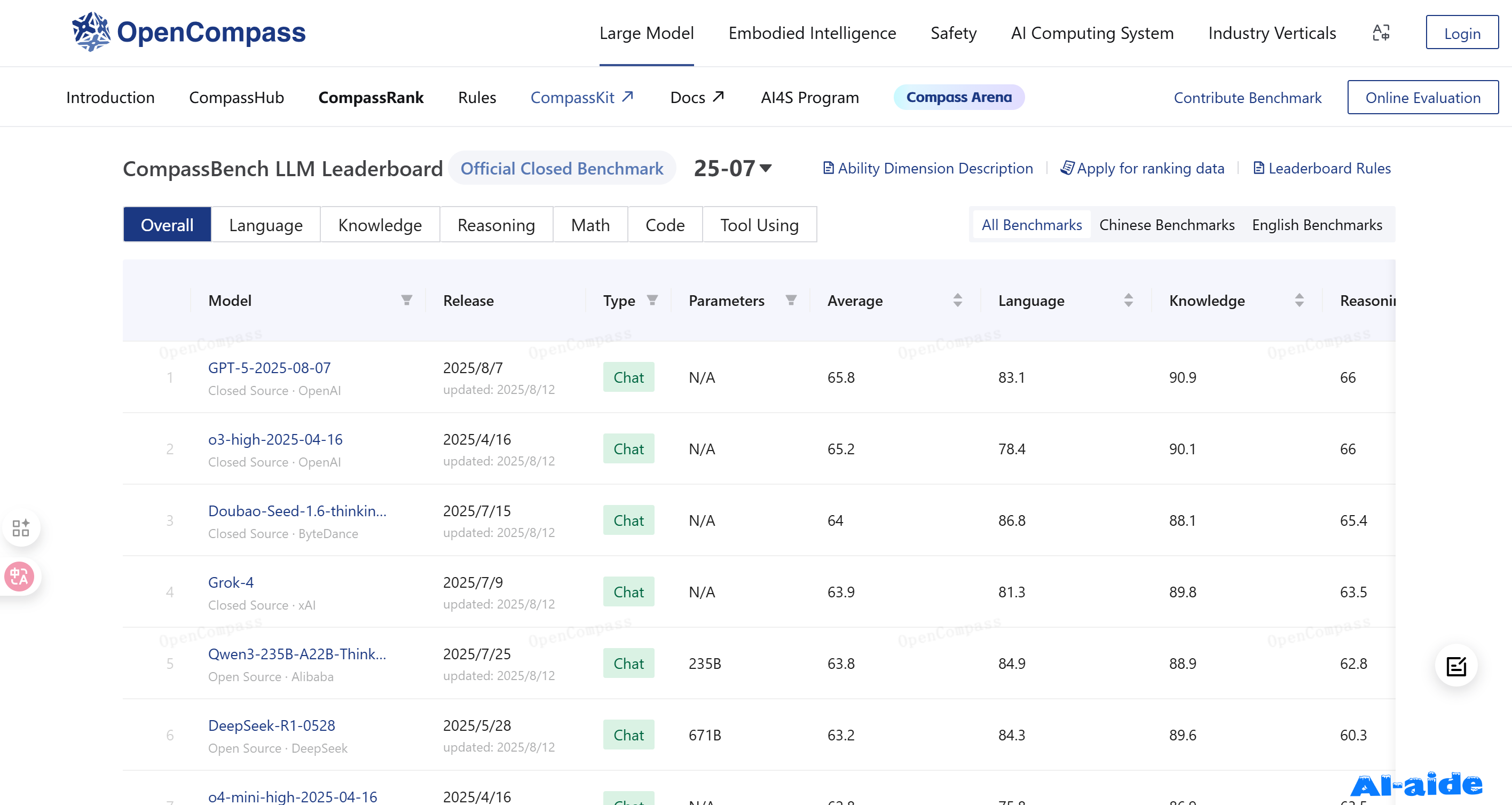 OpenCompass OpenCompass